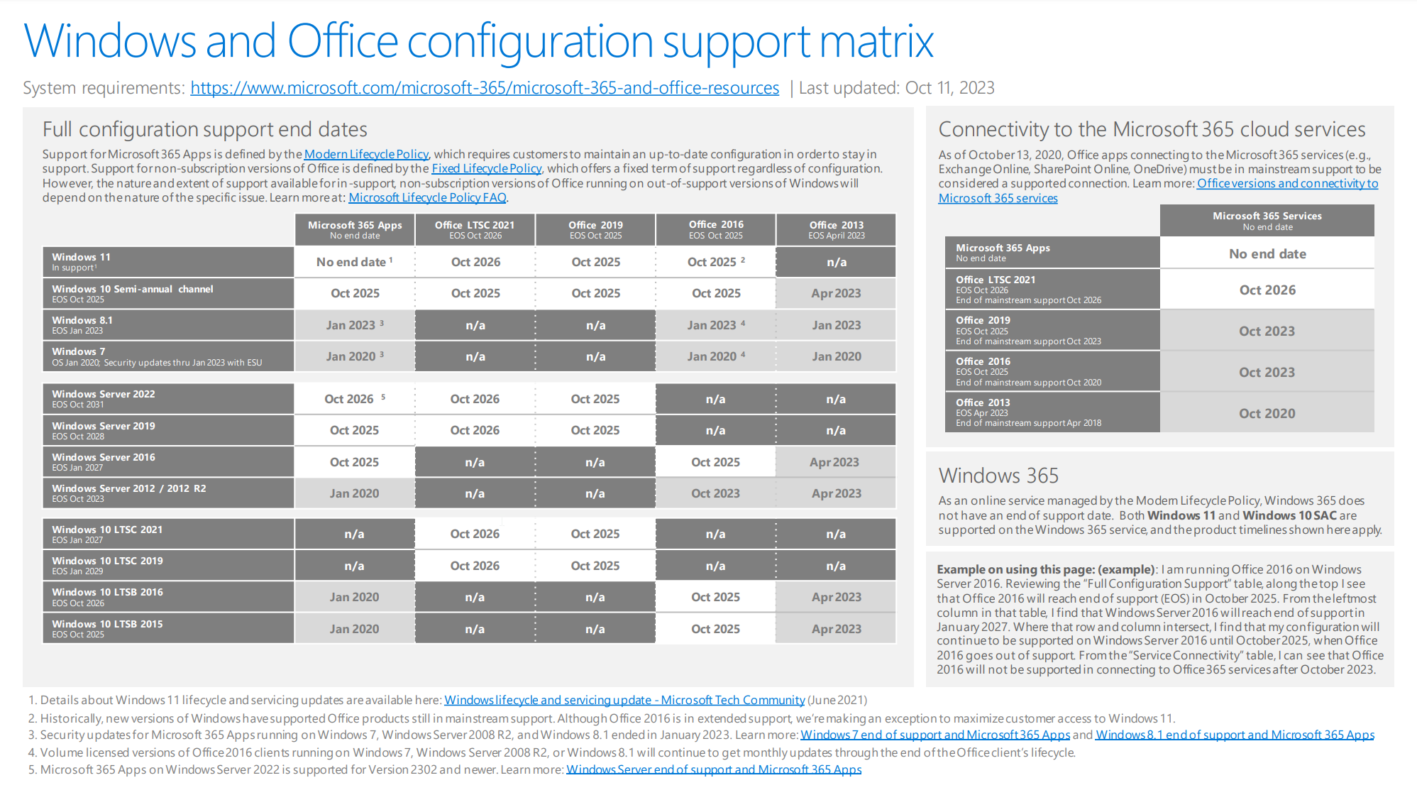 Windows und Office Support Matrix
